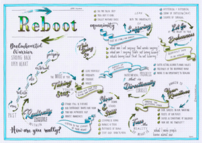 Reboot (Jerry Colonna) visual synopsis by Dani Saveker